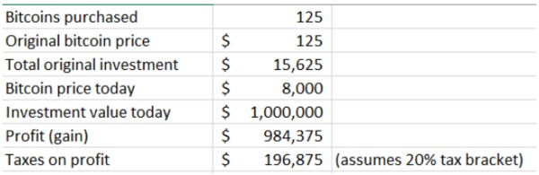 buying real estate with bitcoin taxable